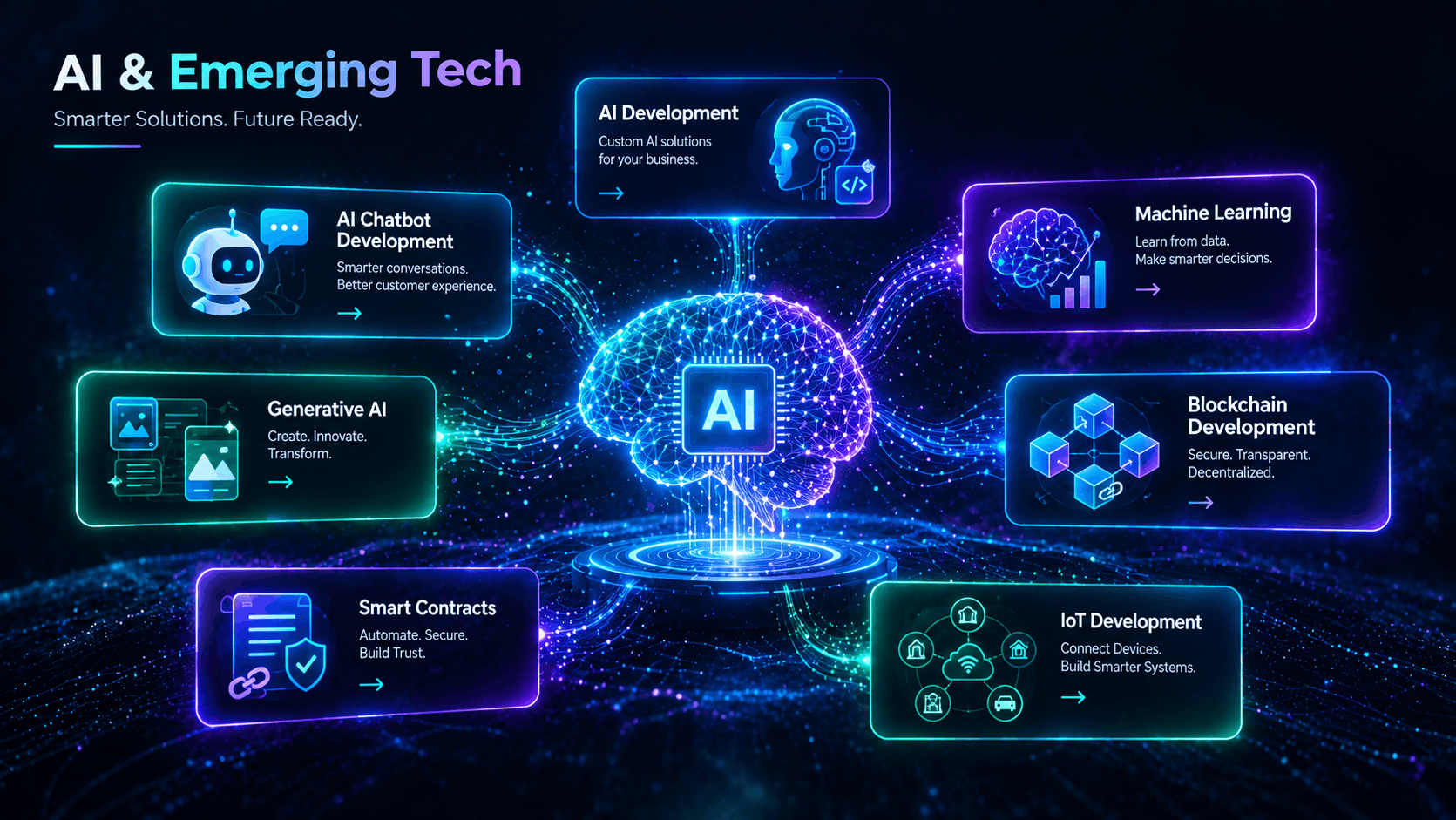 AI and emerging technology network diagram