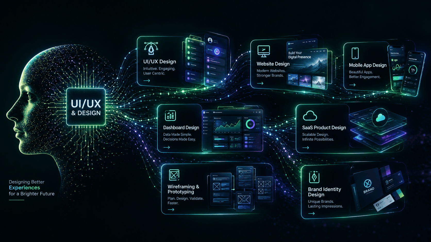 AI design services network diagram