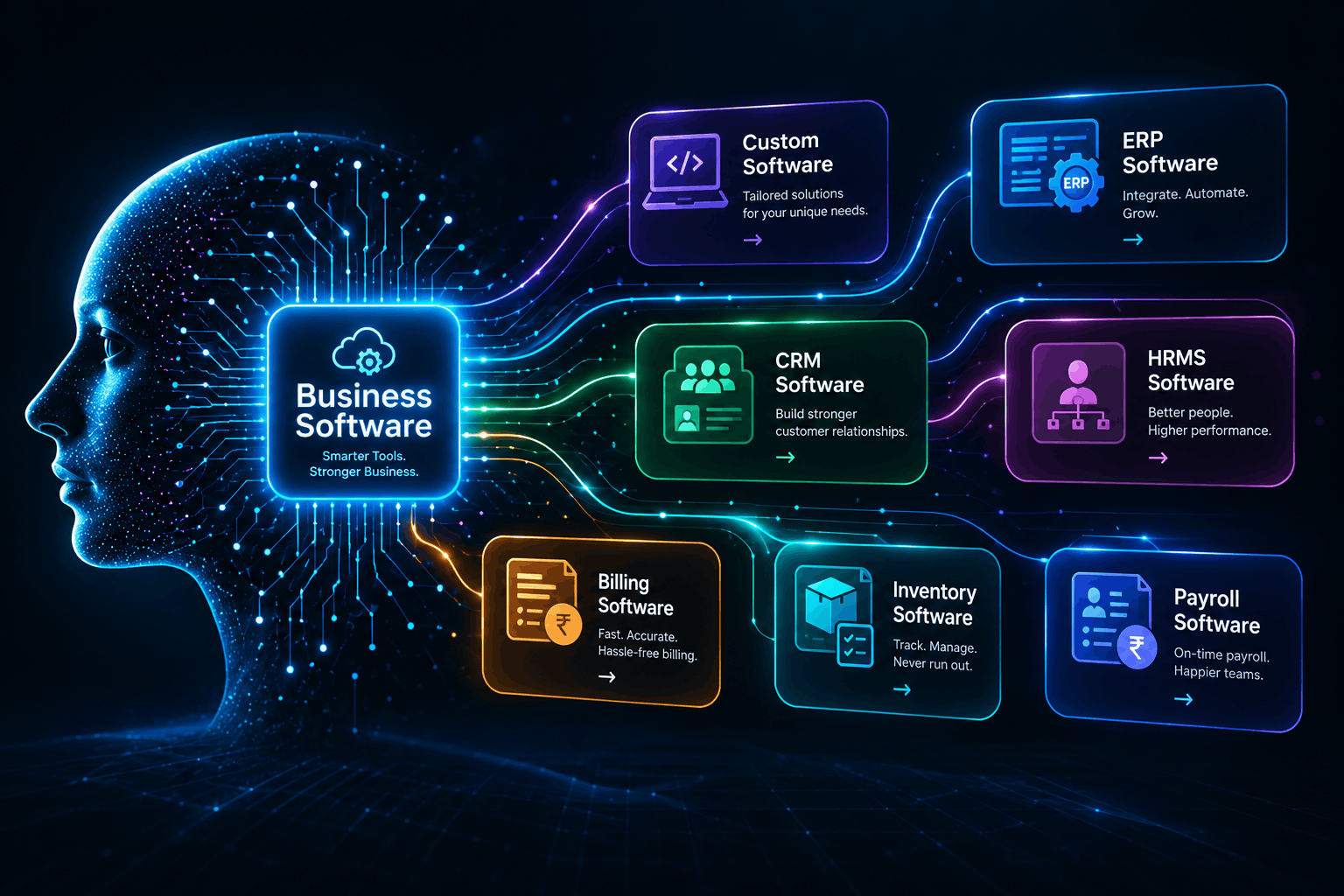 Business software ecosystem diagram