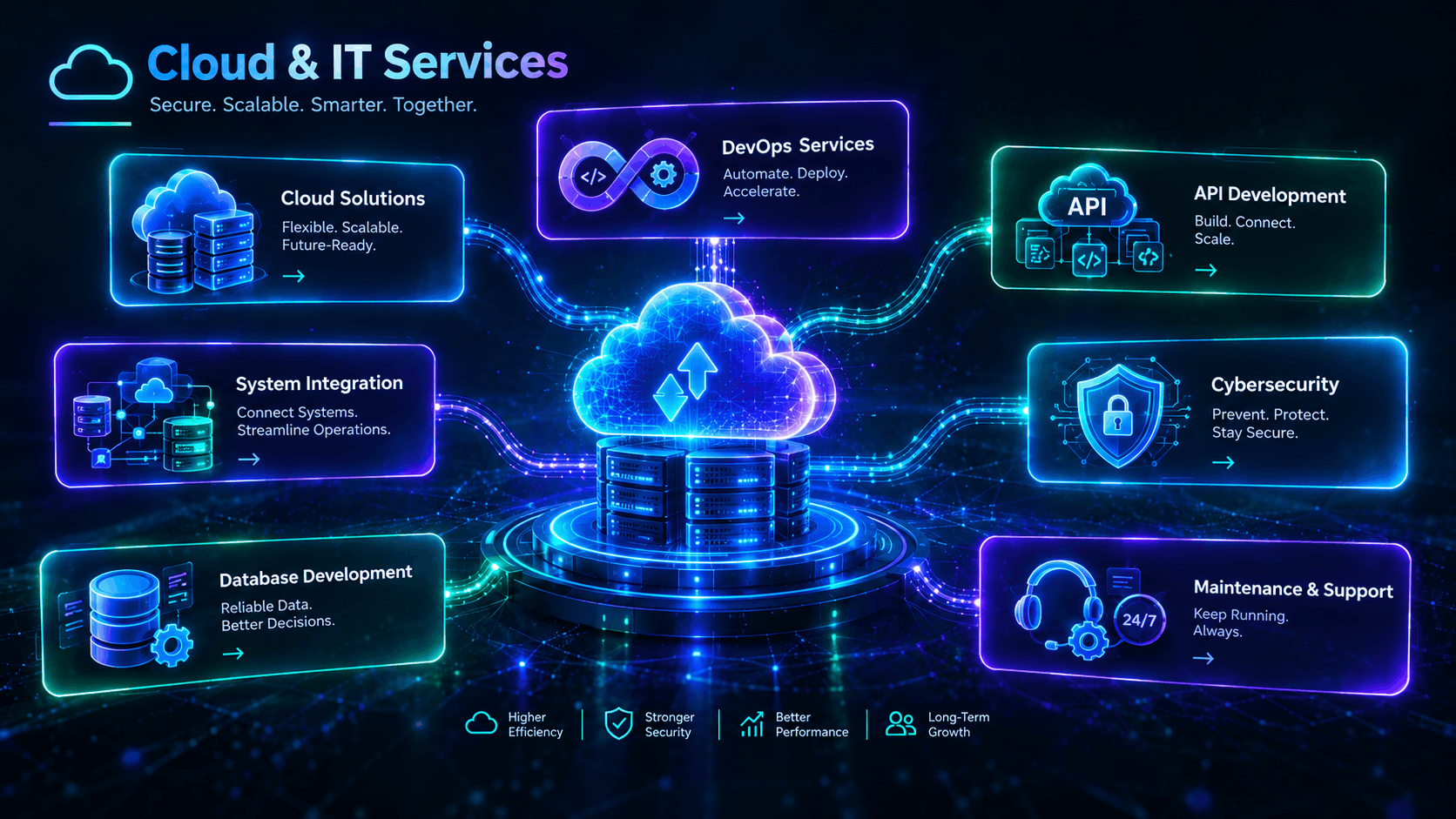 Cloud and IT services hub diagram