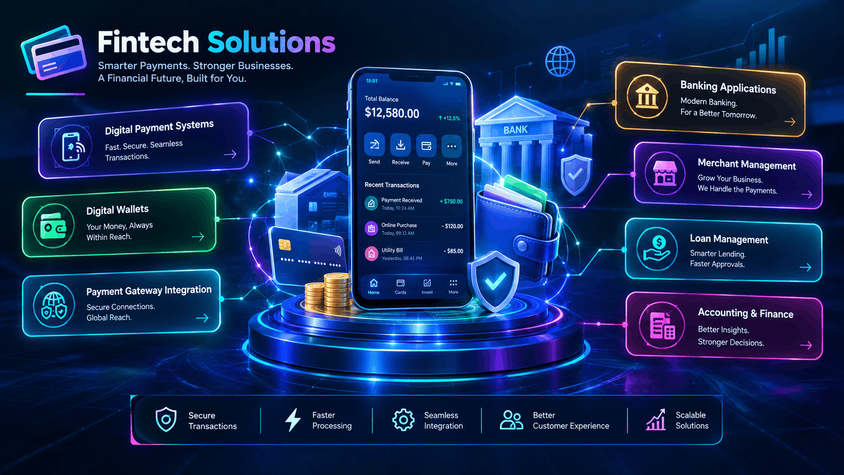 Fintech solutions ecosystem diagram