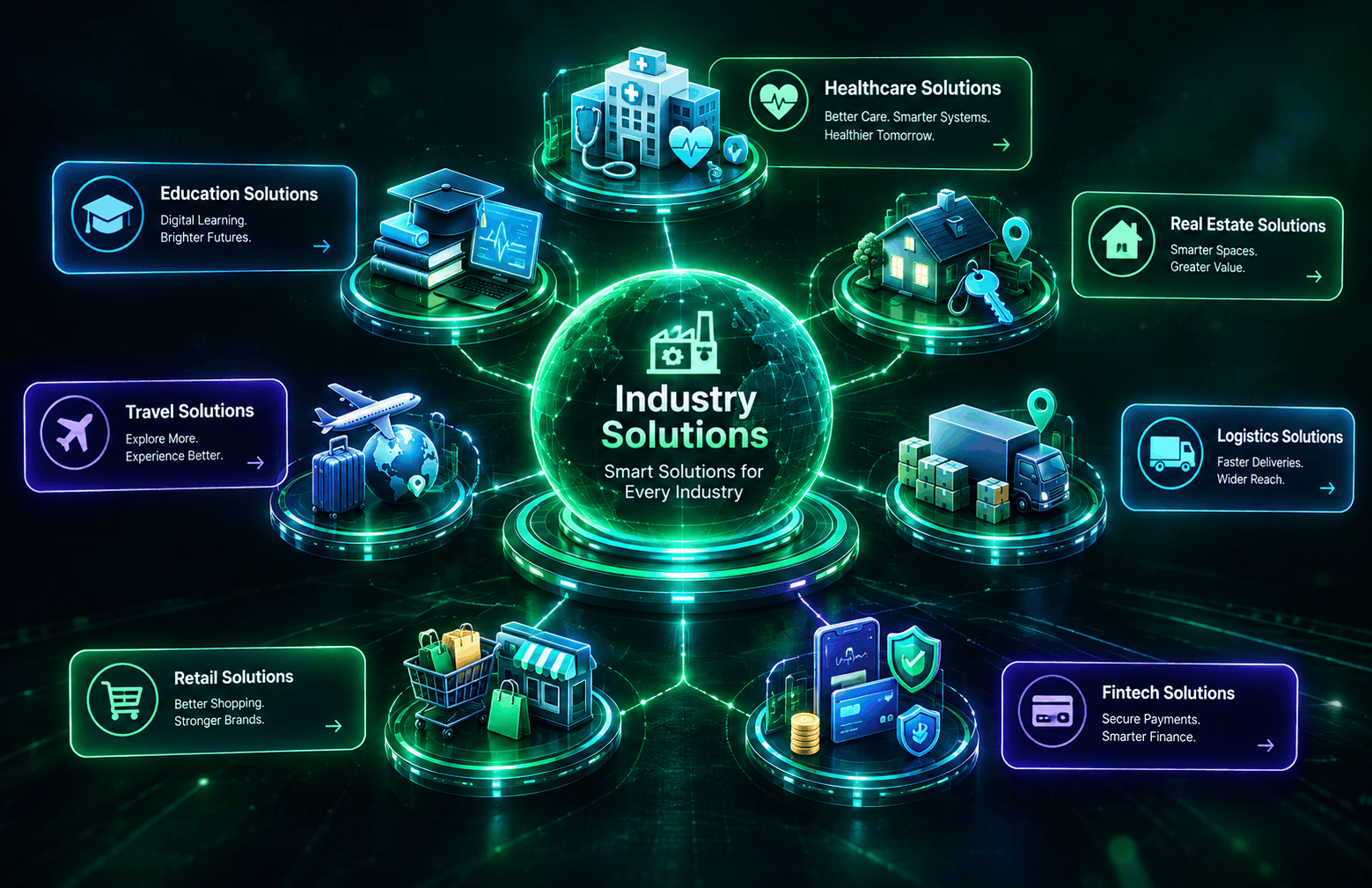Industry solutions hub diagram covering multiple business sectors