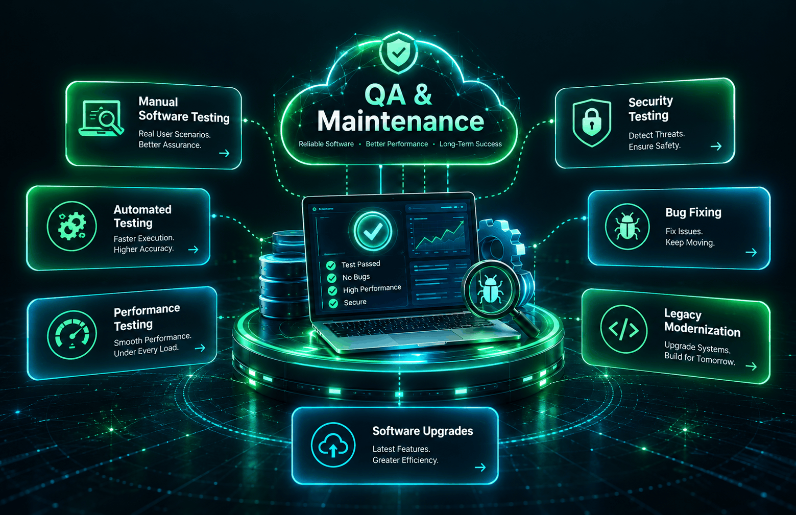 QA and maintenance hub diagram